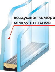 Однокамерный стеклопакет