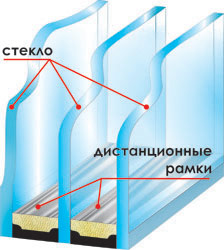 Двухкамерный стеклопакет