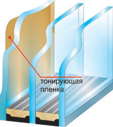 Тонированный стеклопакет